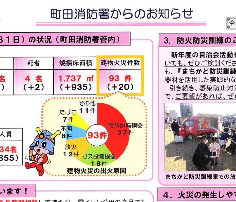 町田消防署からのお知らせ令和５年２月